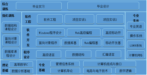 創(chuàng)新實(shí)現(xiàn)夢(mèng)想 計(jì)算引領(lǐng)未來(lái)——計(jì)算機(jī)類專業(yè)深度巡禮