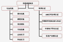 計(jì)算機(jī)科學(xué)系 計(jì)算機(jī)軟件開(kāi)發(fā)技術(shù)的前沿與實(shí)踐